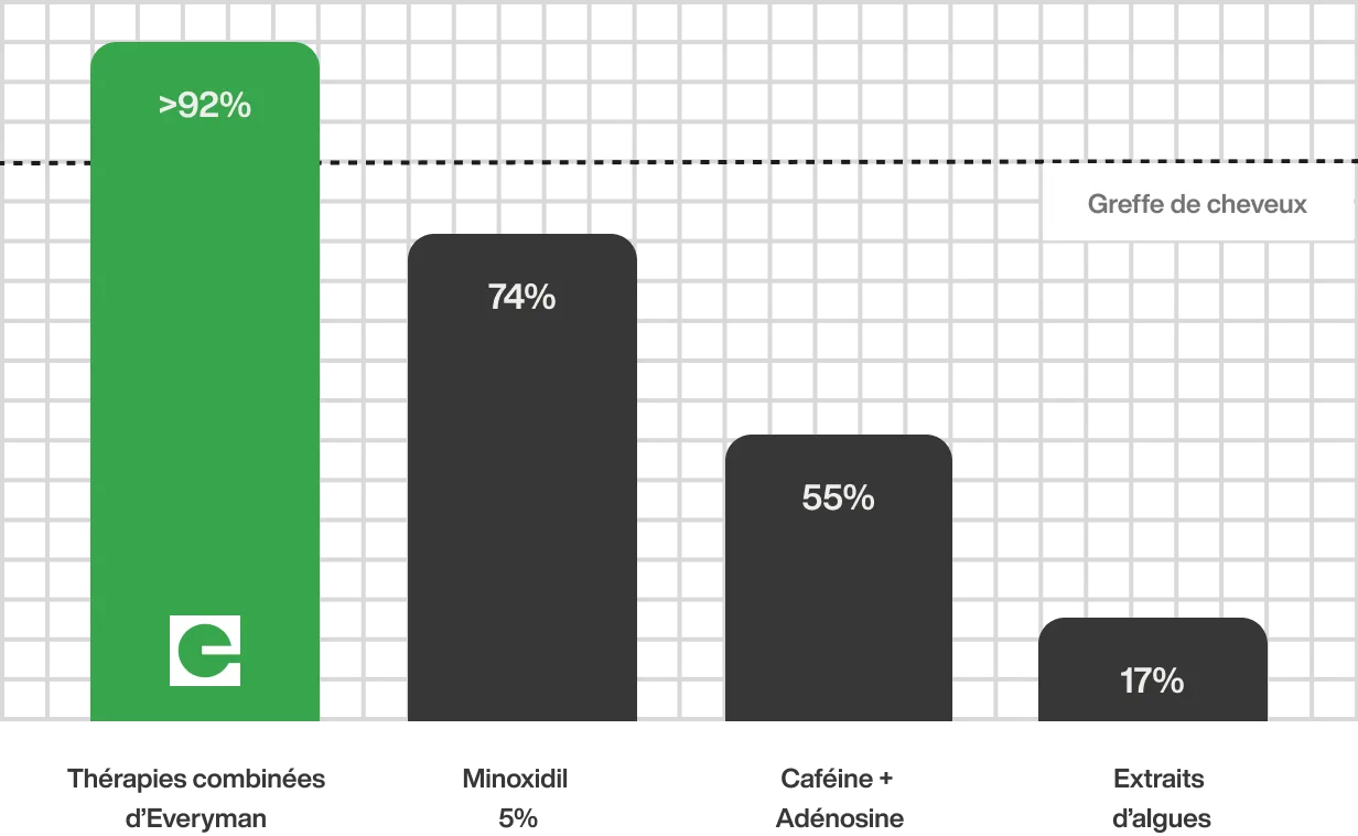 Efficacy comparison